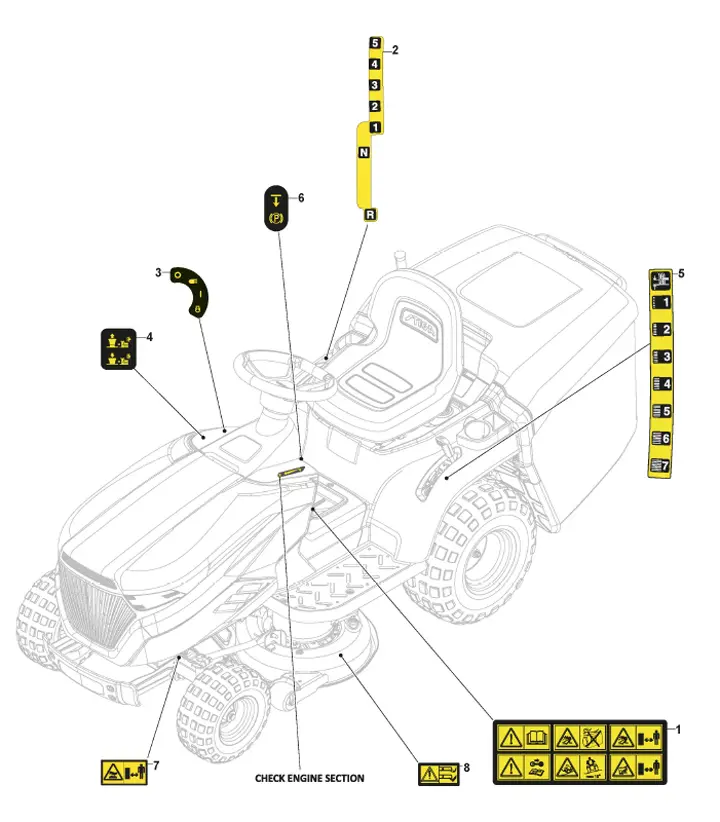 Mountfield MTF84M 2T2005403CAS - Labels