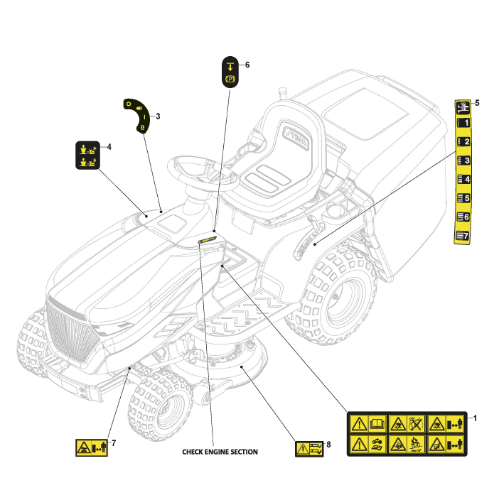 Mountfield MTF84H 2T2105403CAS - Labels
