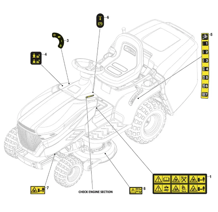 Mountfield MTF98H 2T2610403CAS - Labels