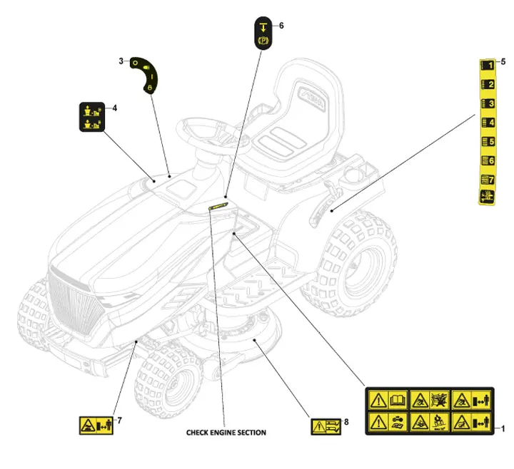 Mountfield MTF108-SD 2T1210403CAS - Labels