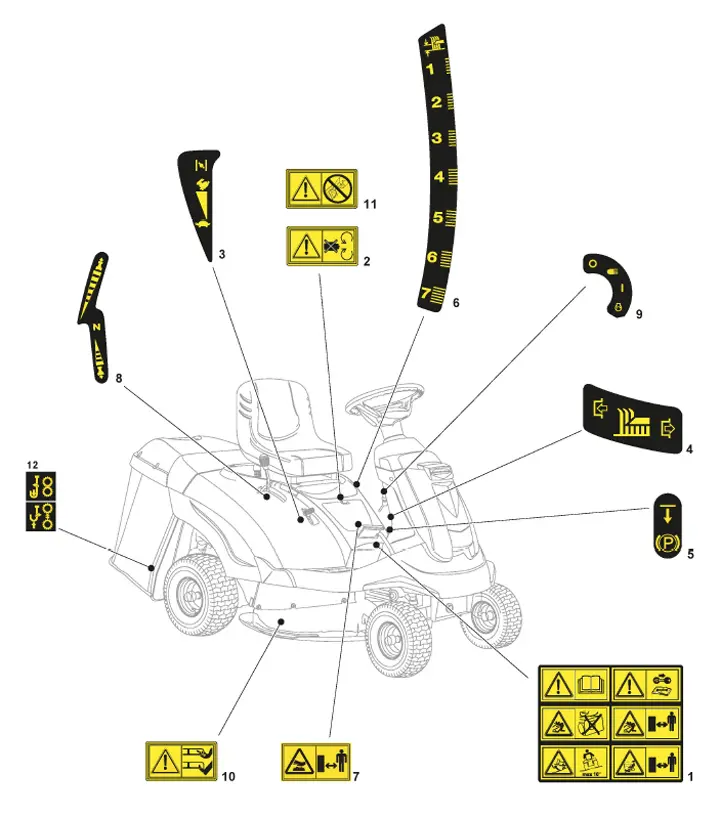 Mountfield MTF72H 2T0210483/M22 - Labels